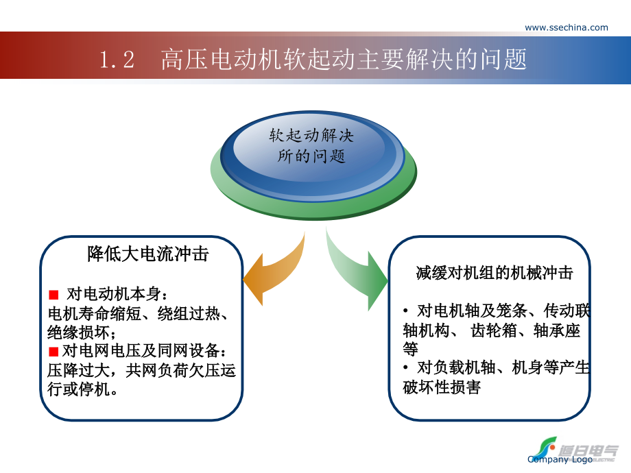 追日电气核心产品汇总_第4页