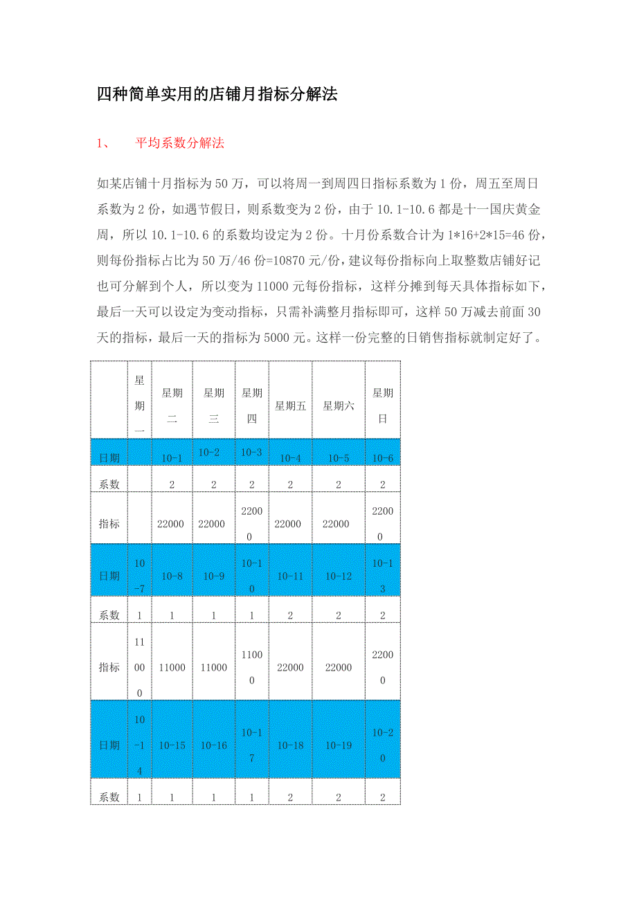 四种简单实用的店铺月指标分解法_第1页