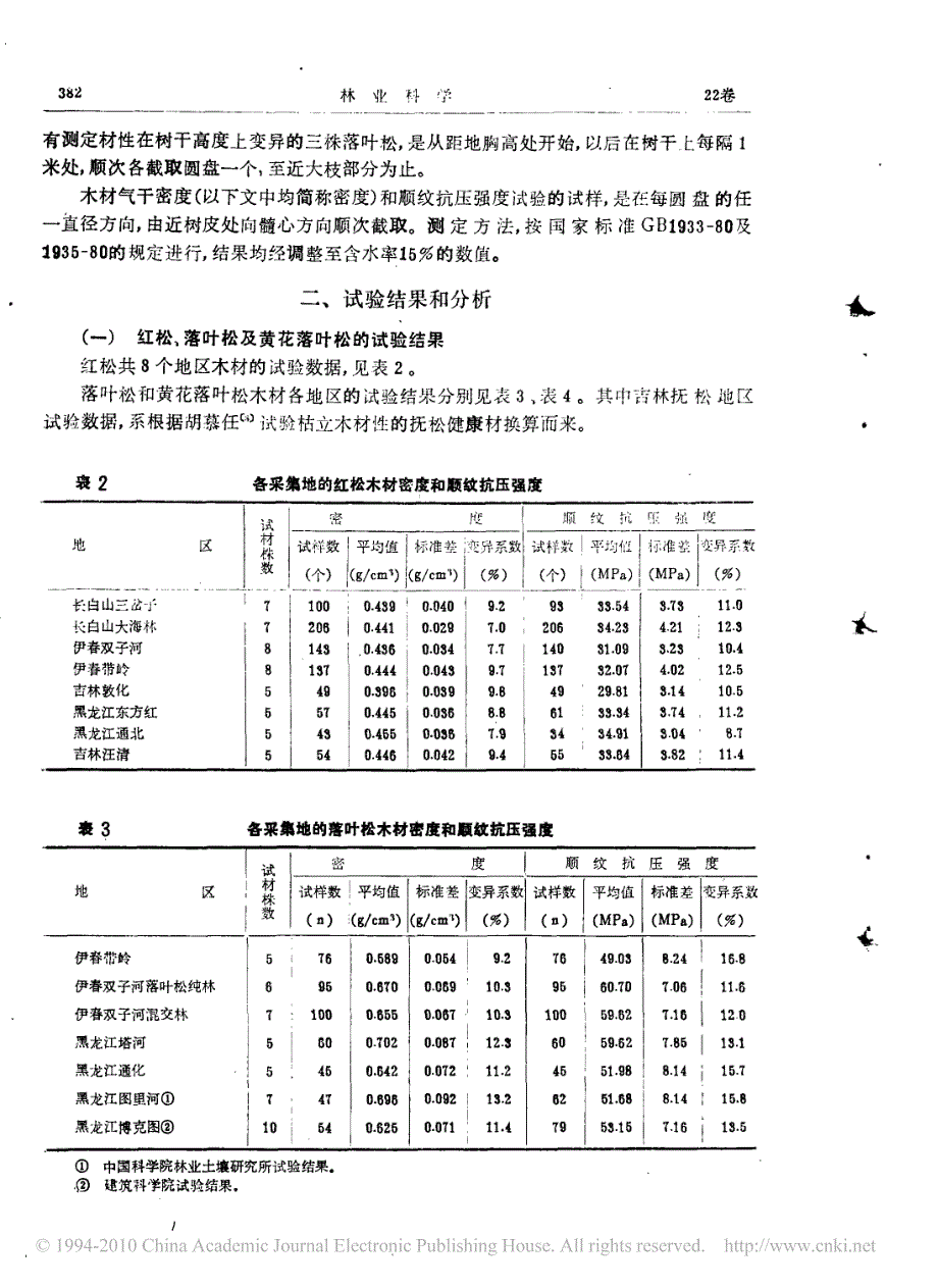 东北红松_落叶松木材密度和强度的变异及其木材应力分级_第3页