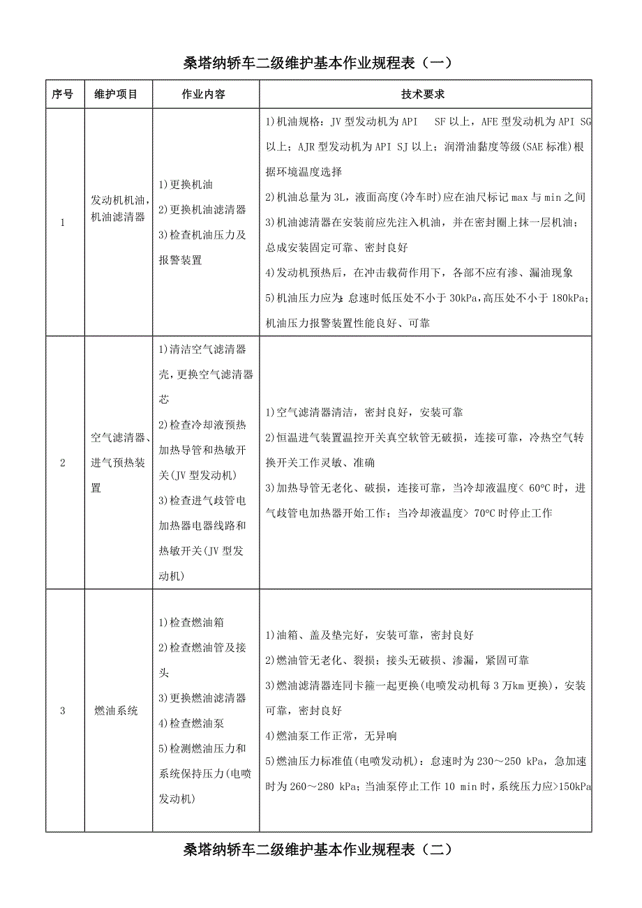 桑 塔 纳 轿 车二级维护作业规程_第2页