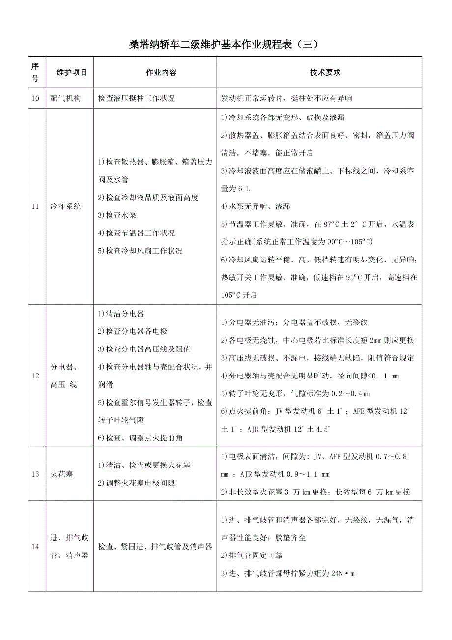 桑 塔 纳 轿 车二级维护作业规程_第4页