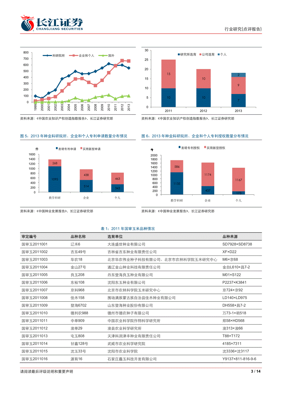 科研单位脱钩利好央企平台上市种企_第3页