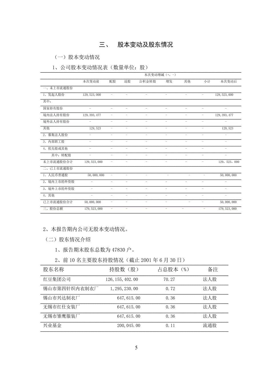 江苏红豆实业股份有限公司_第5页
