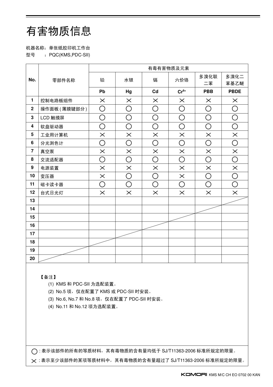 小森印刷机kms使用说明书_第2页