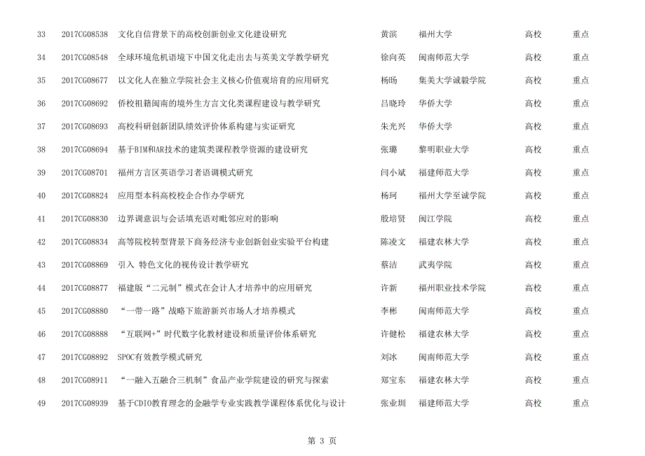 福建省教育科学十三五规划2017年度课题评审结果公示_第3页