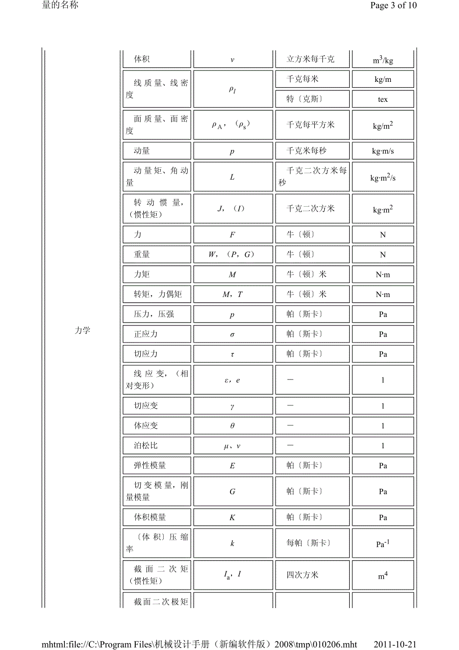 常用物理符号以及法定单位_第3页