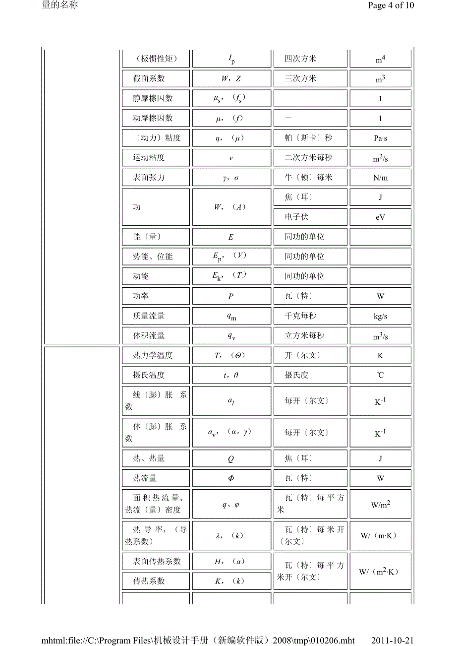 常用物理符号以及法定单位_第4页