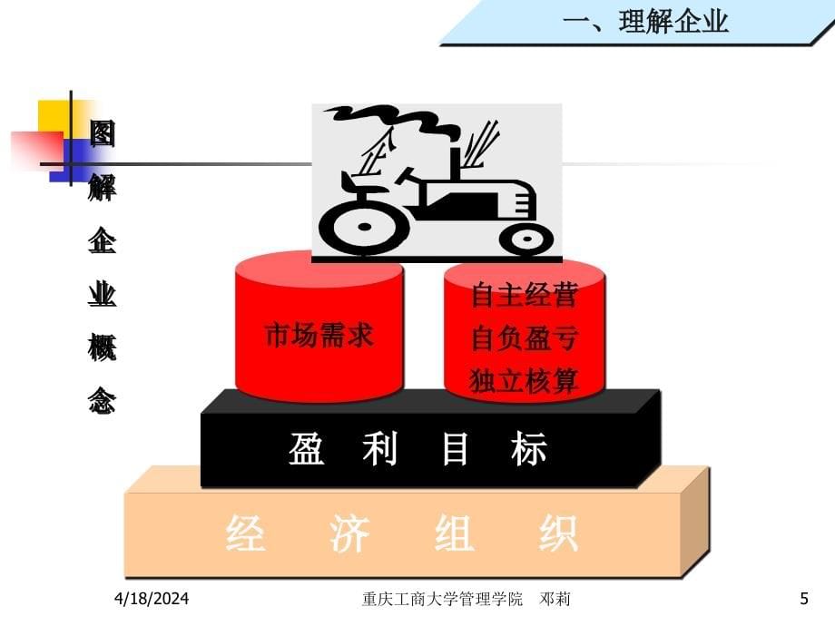 公司概论08工商1_第5页