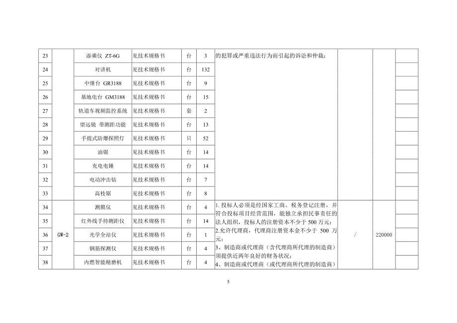 新建巴中至达州铁路项目非安装设备及备品件（工务）招标公_第5页