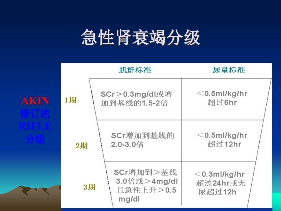 急性肾功衰邓_第5页