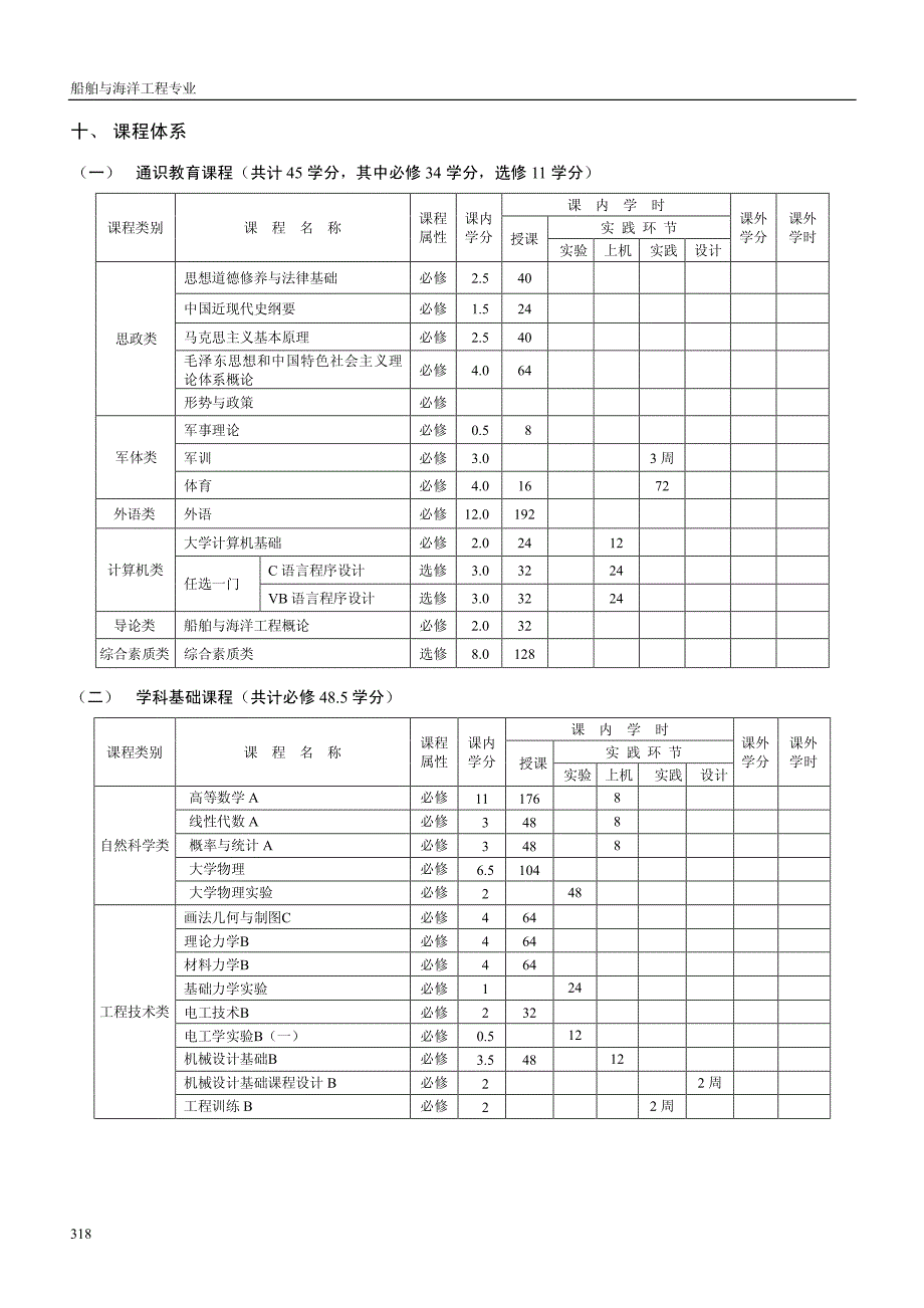 船舶与海洋工程本科专业培养方案_第3页