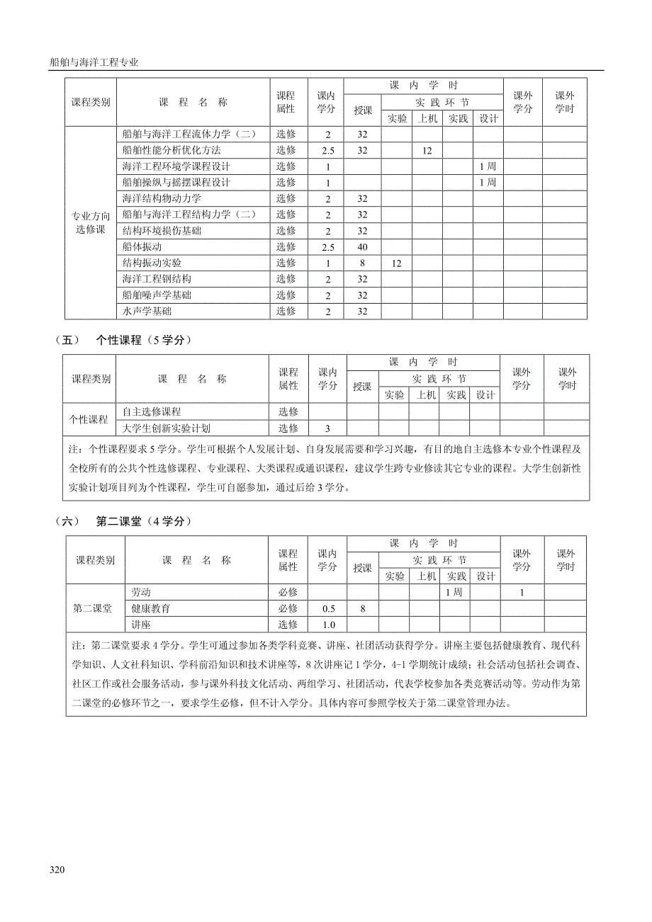 船舶与海洋工程本科专业培养方案_第5页