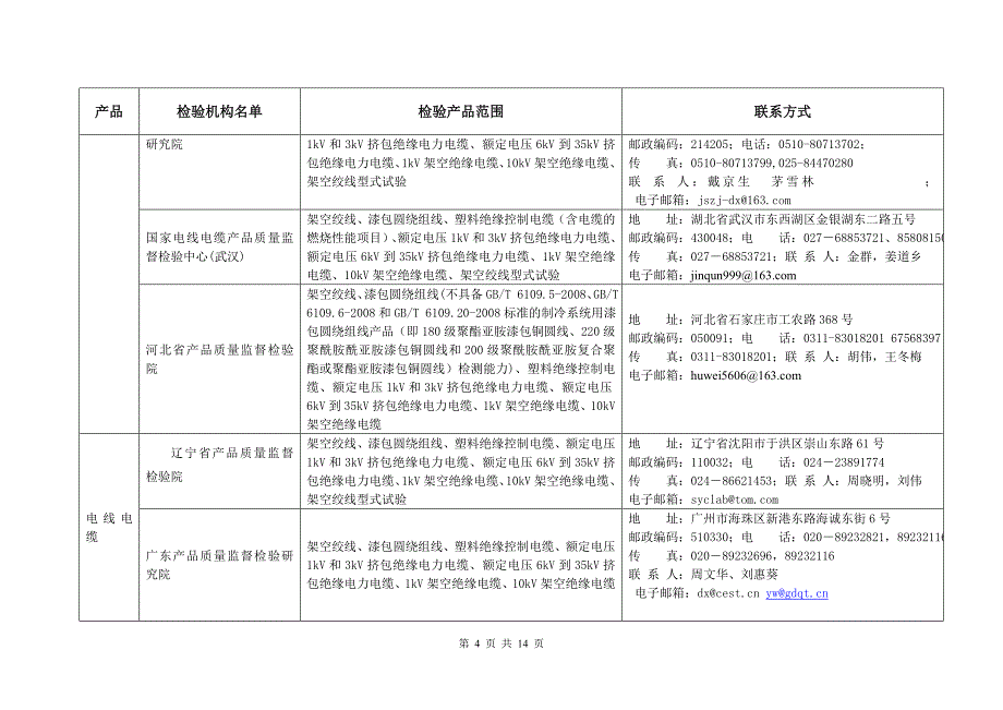 电气机械行业强制性产品许可证认证指定检验机构_第4页