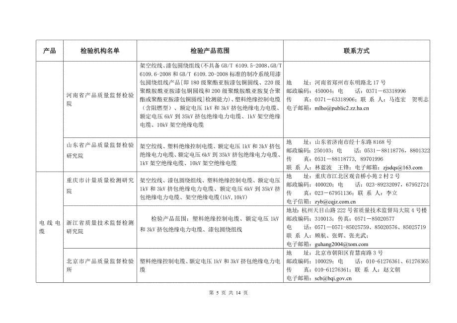 电气机械行业强制性产品许可证认证指定检验机构_第5页