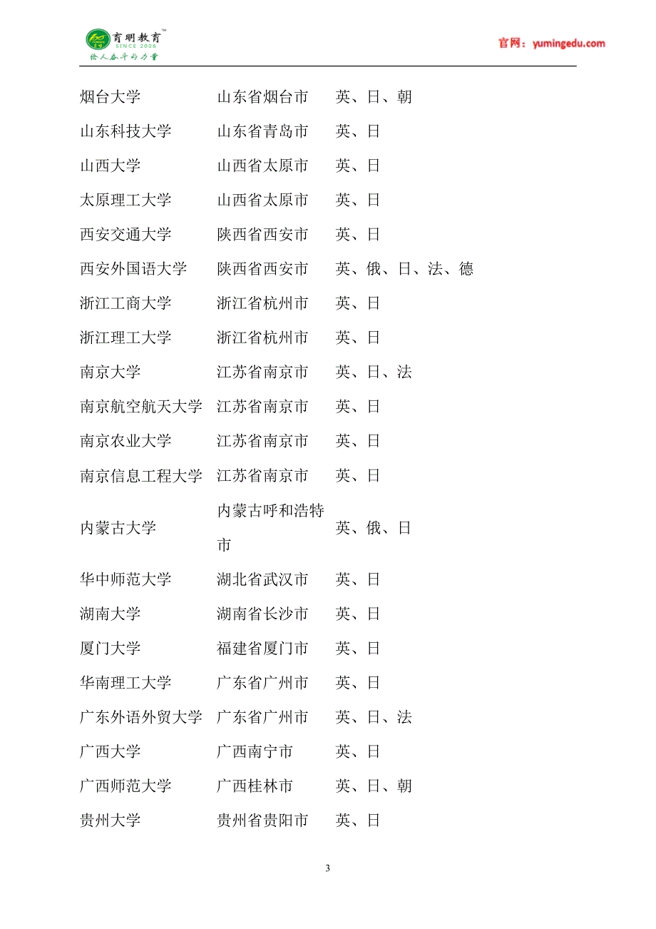 2016年日语翻译硕士考研招生人数,招生院校_第3页