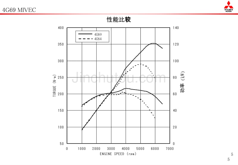 汽车发动机讲义,有车族多了解了解你的爱车_第5页