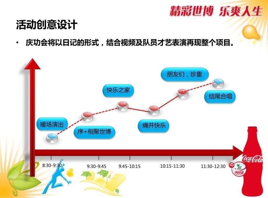 可口可乐2010世博会运营团队庆功会-17[1]_第5页