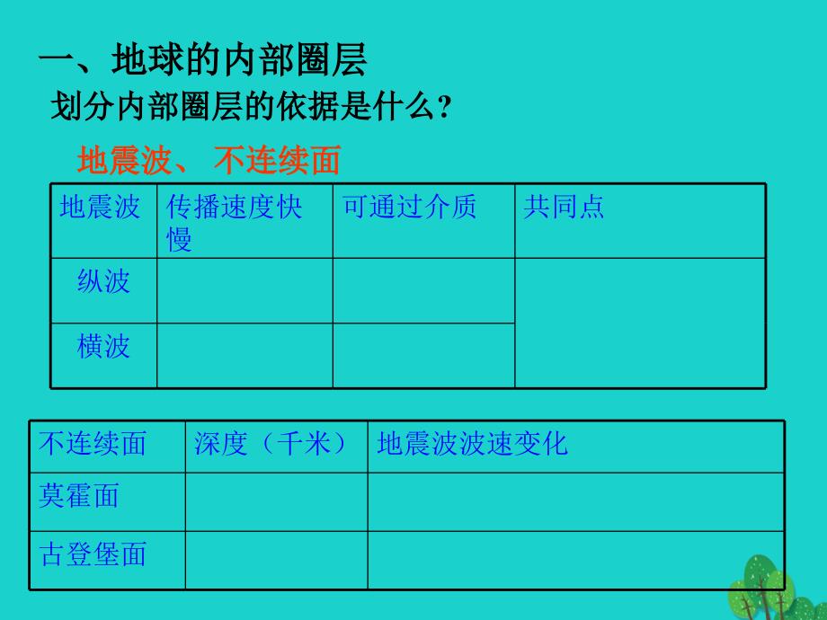 2017_2018学年高中地理第一章行星地球1.4地球的圈层结构课件新人教版必修120170822314_第3页