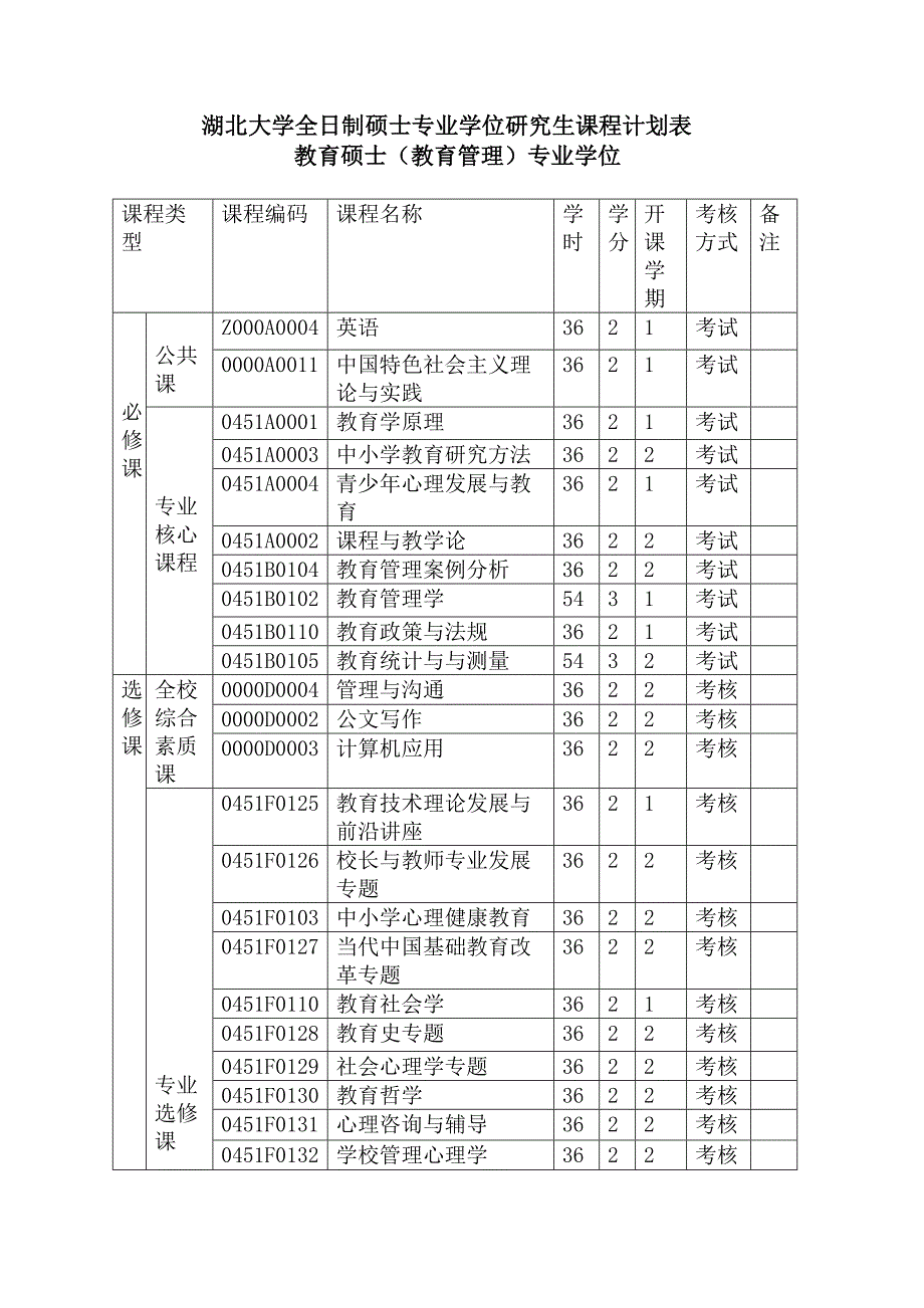 湖北大学全日制教育硕士（教育管理）专业学位_第4页