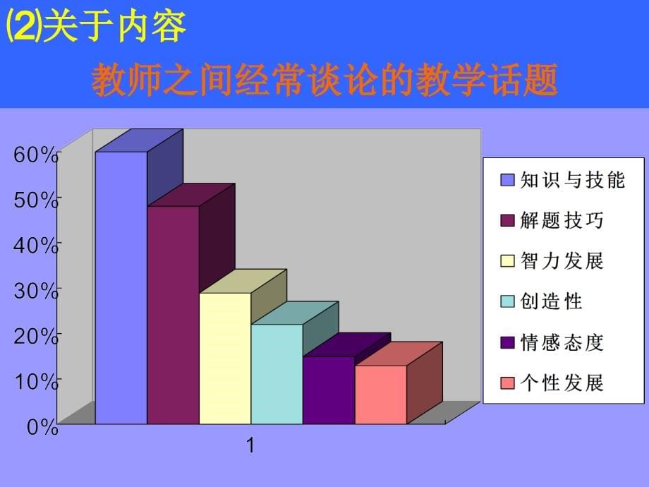 小学综合实践活动设计课ppt_第5页