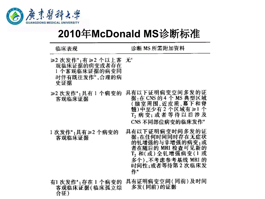 中央静脉征诊断多发性硬化症及其临床评价_第3页