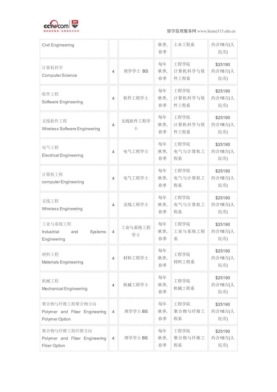 奥本大学土木工程申请条件_第5页