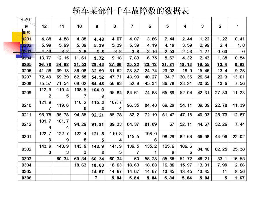 2__曲线拟合(二)_第2页