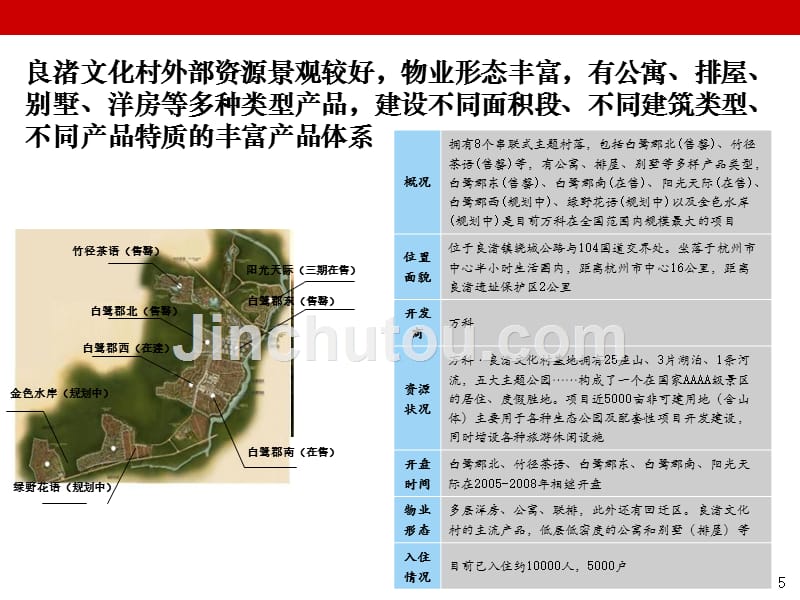 2015_万科_良渚文化村案例总结_第5页