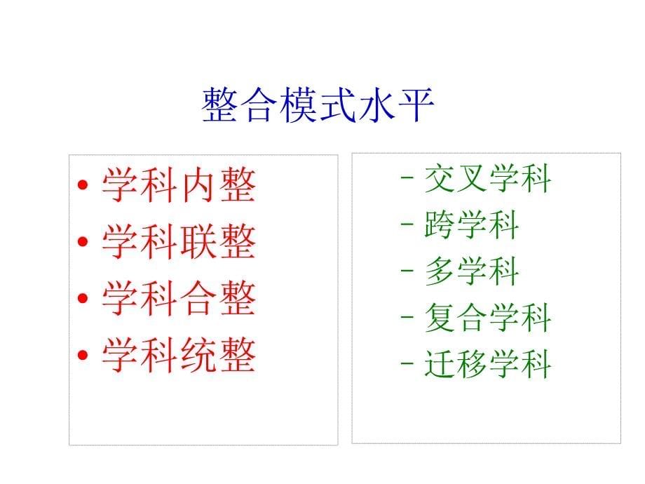 【经管类】信息技术与学科课程整合的方法——教育中信息技术的应用_第5页