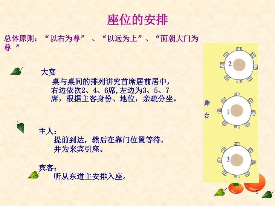 商务礼仪2饭局_第5页