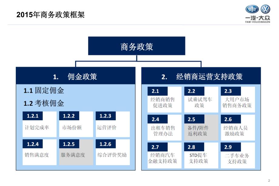 一汽大众-201502-e-2015年商务政策解读_第2页