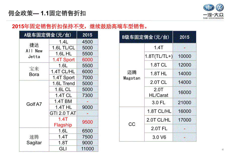 一汽大众-201502-e-2015年商务政策解读_第4页