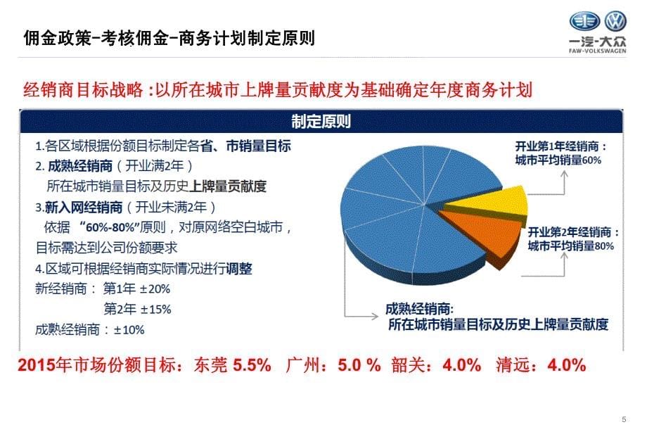 一汽大众-201502-e-2015年商务政策解读_第5页