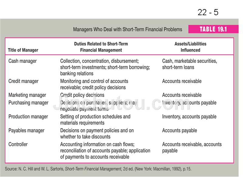 短期财务管理——公司营运资本政策的制定_第5页