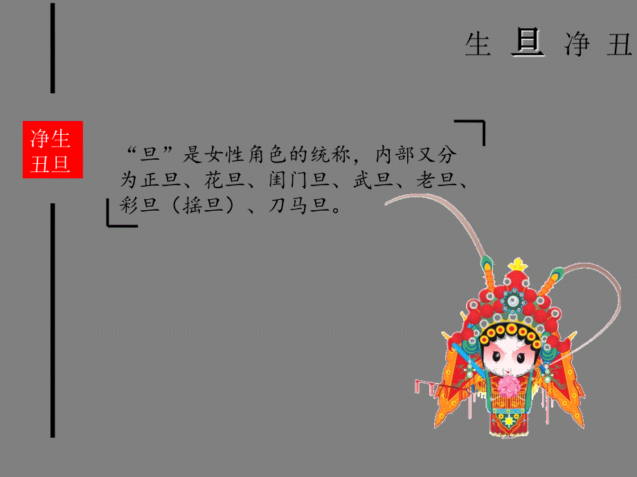 中国传统艺术 戏剧 行当_第4页