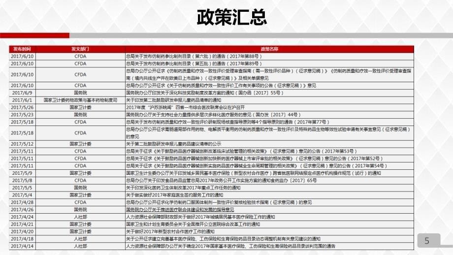 2017 医药行业半年刊.行业篇_第5页