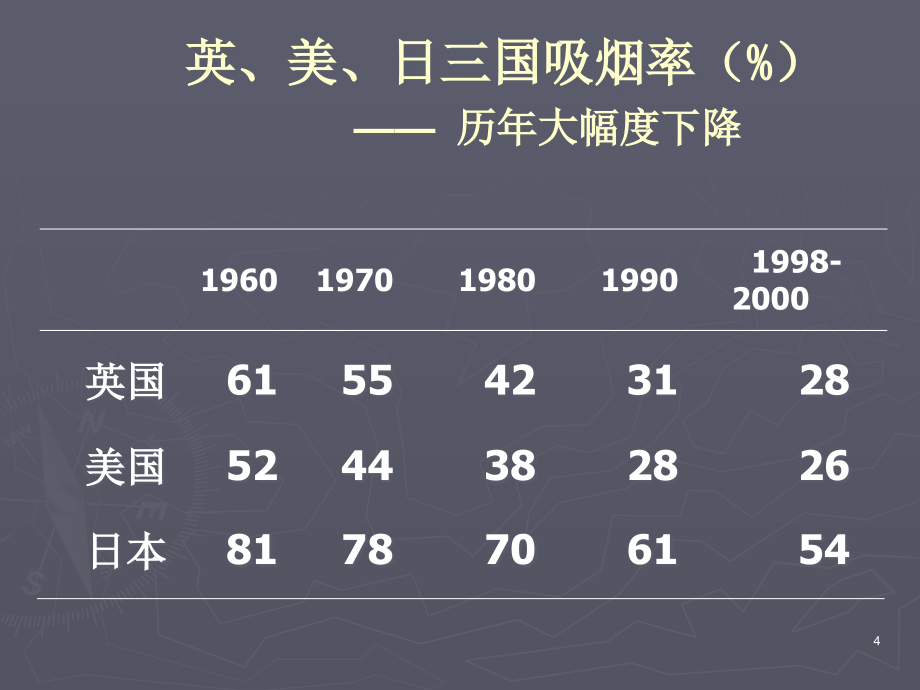 吸烟的危害与戒烟的重要性(2016.5)_第4页