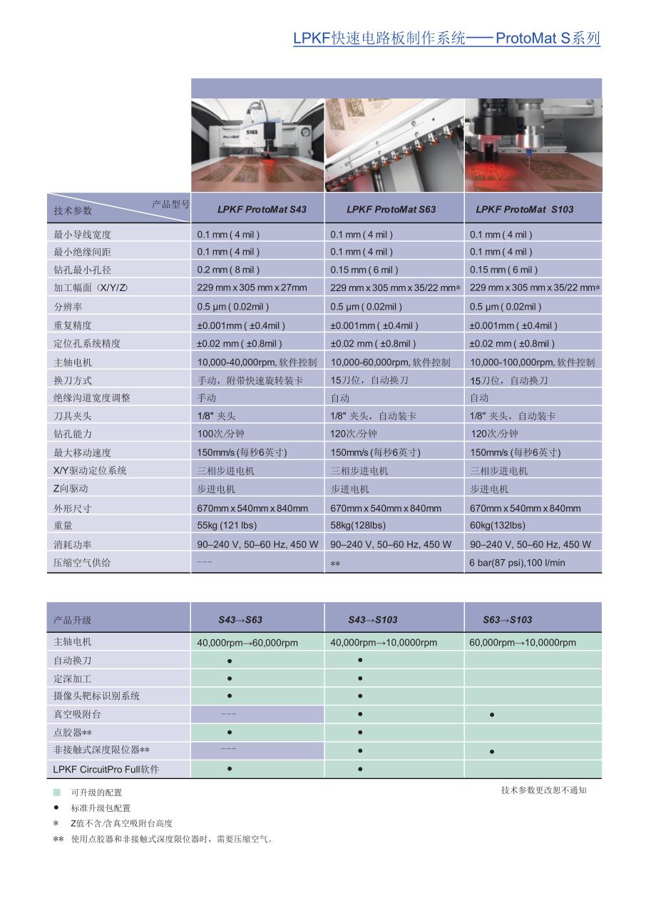 德国lpkf protomat刻板机介绍_第3页