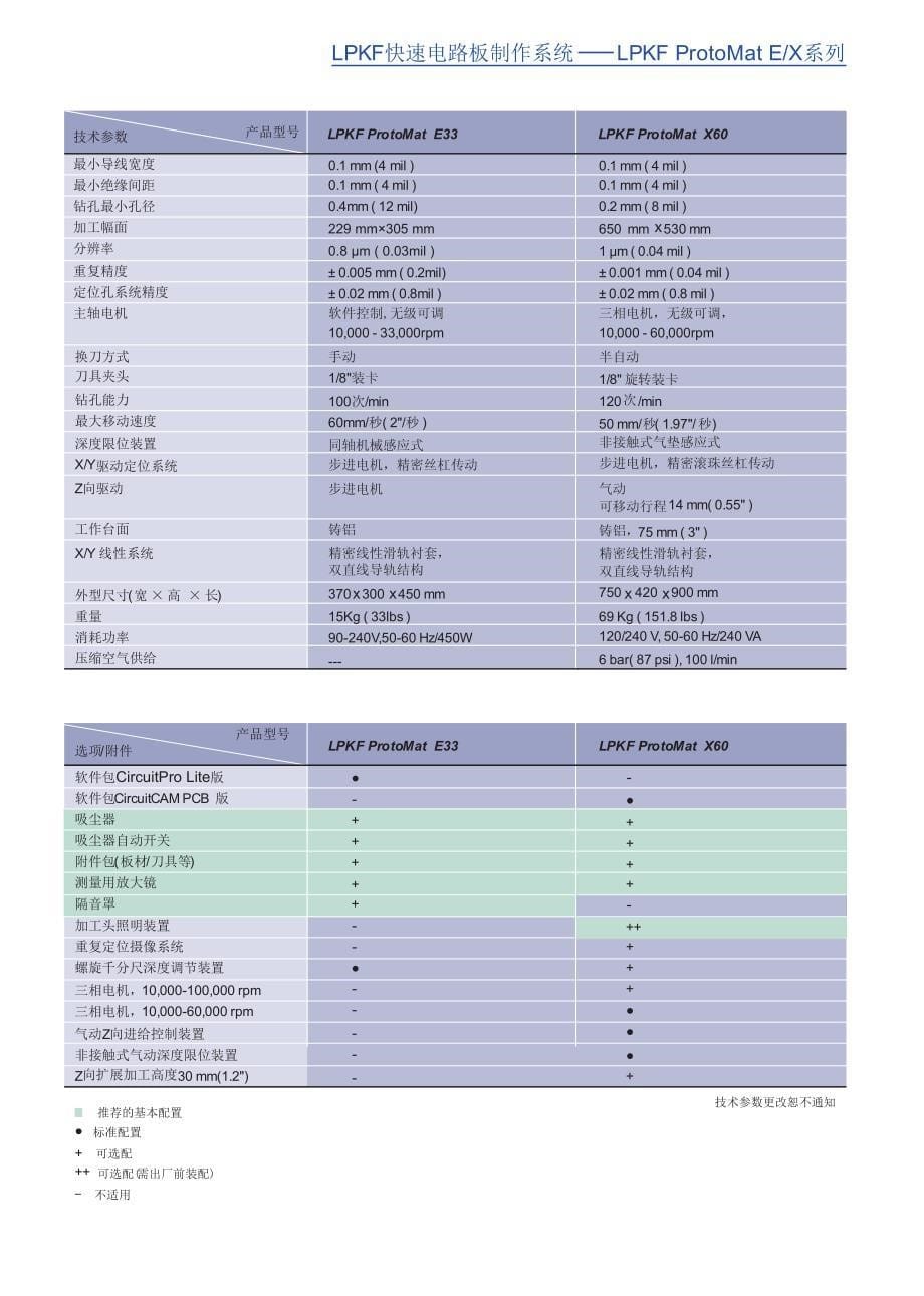 德国lpkf protomat刻板机介绍_第5页