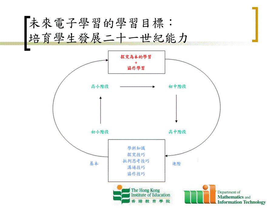 电子学习的教师发展_第3页