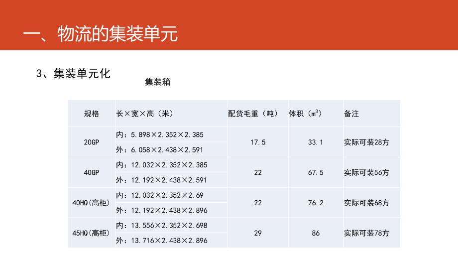 物流里的“方寸”之间——托盘_第4页