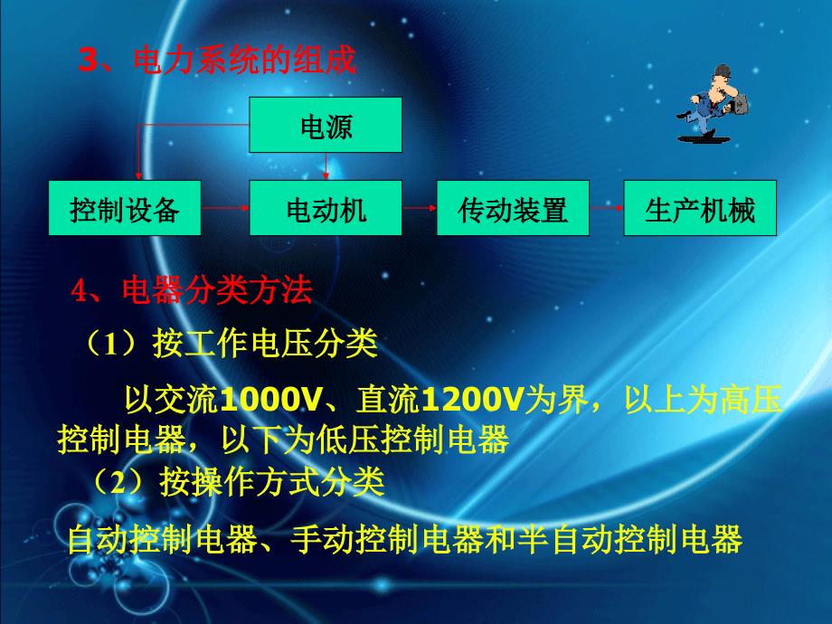 第三章常用低压电器与基本控制电路_第3页