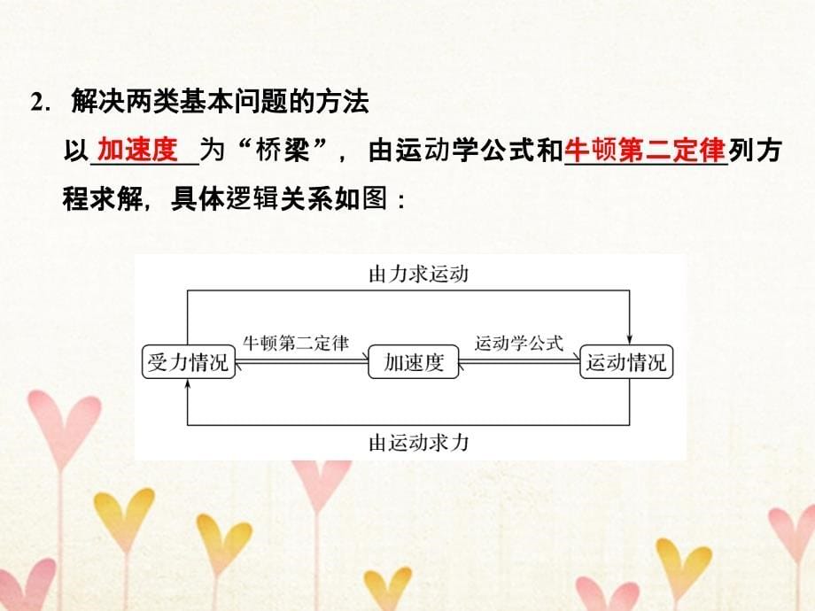 2018年高考物理大一轮复习 第三章 牛顿运动定律 基础课2 牛顿第二定律 两类动力学问题课件 粤教版_第5页