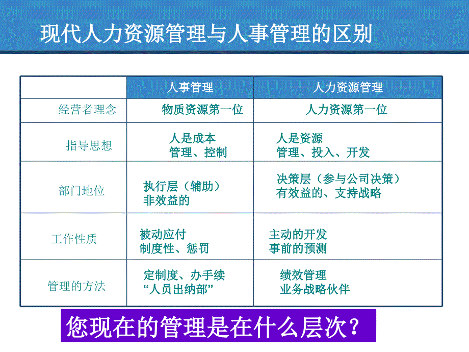 人力资源管理在企业中的有效运用_第3页