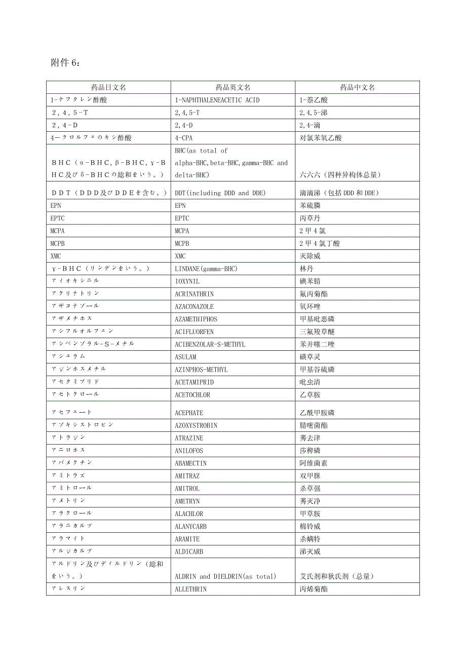 日文药品名集锦_第1页