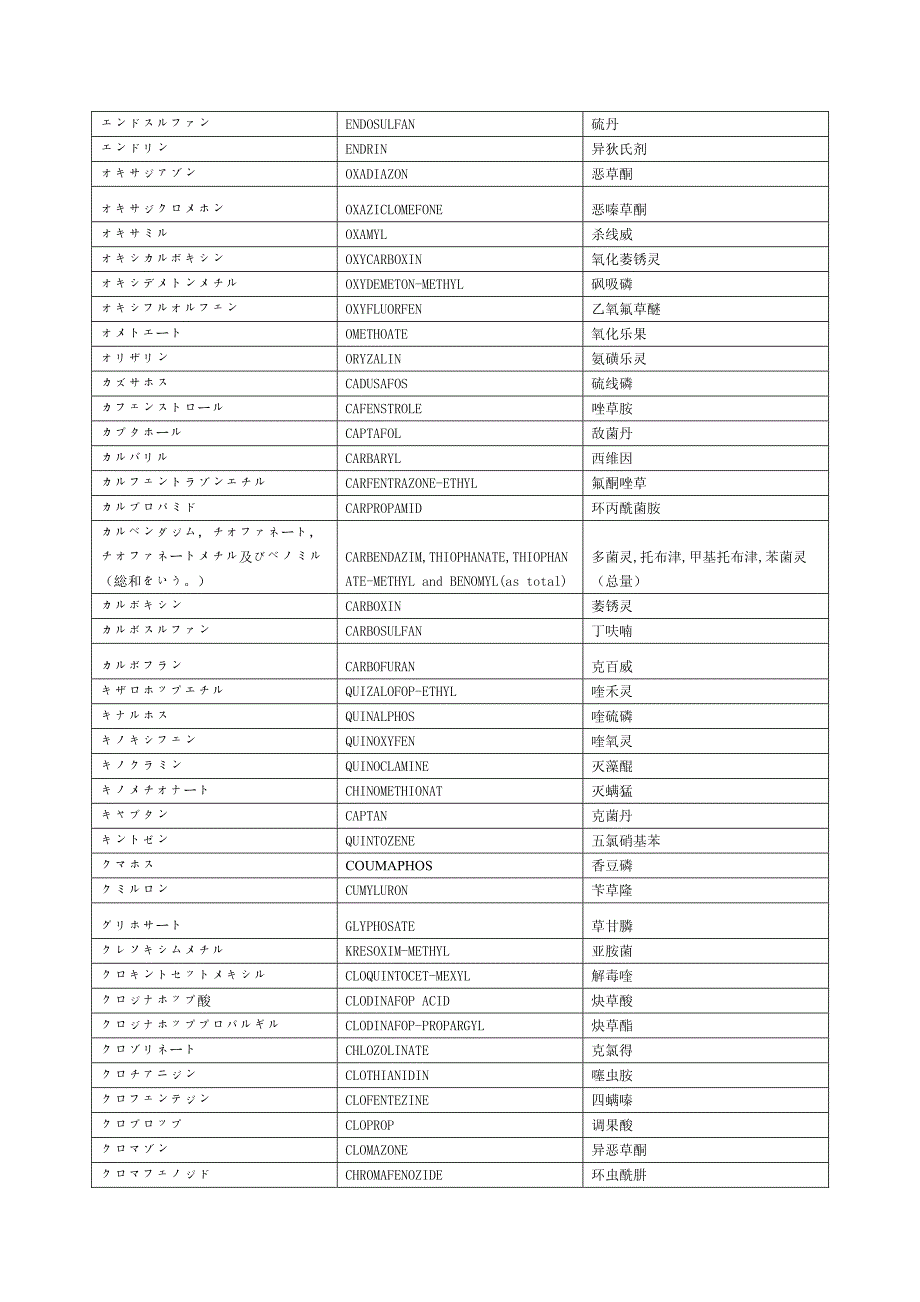 日文药品名集锦_第3页