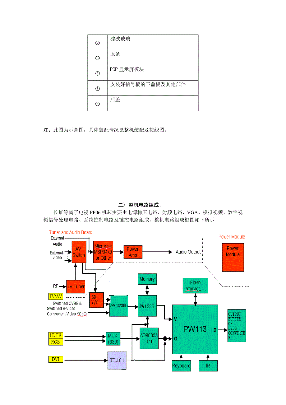 长虹pt4206机芯维修资料_第4页