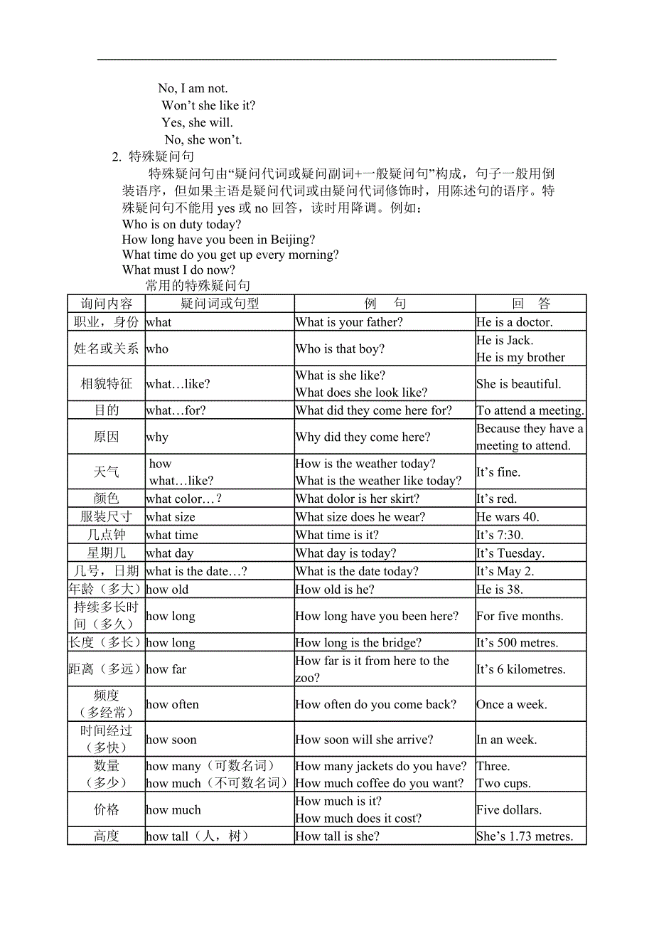 中考英语句子复习资料_第3页