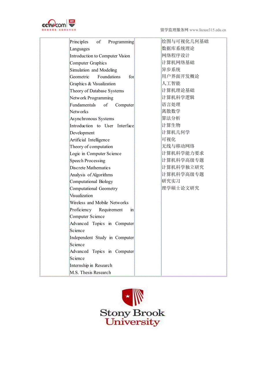纽约州立大学石溪分校计算机科学硕士入学条件_第2页
