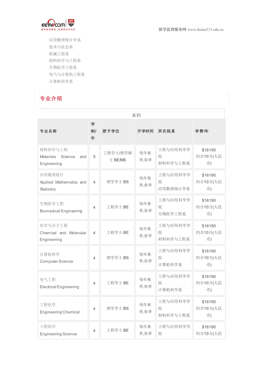 纽约州立大学石溪分校计算机科学硕士入学条件_第4页